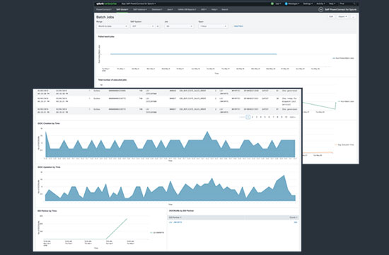 Processes Monitoring